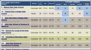 OGT Results